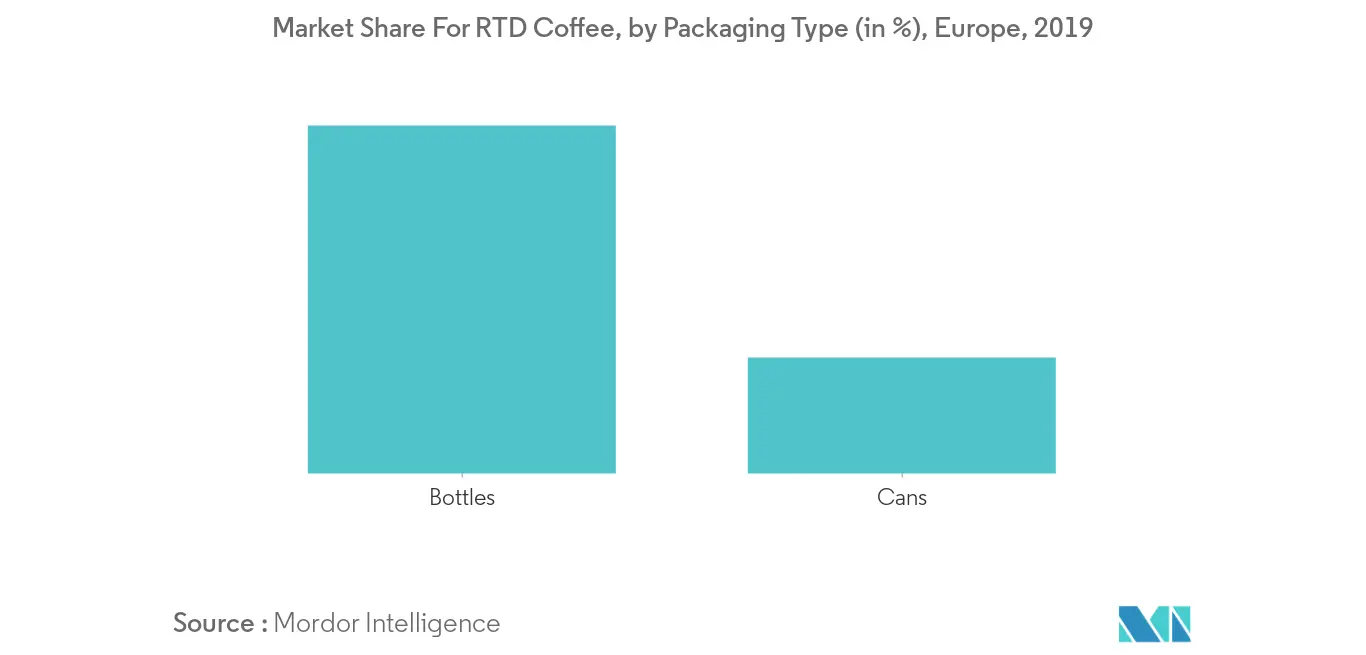 North American RTD Coffee Market2