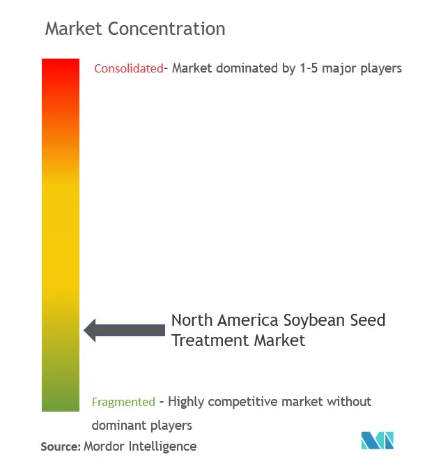 Tratamiento de semillas de soja de América del NorteConcentración del Mercado