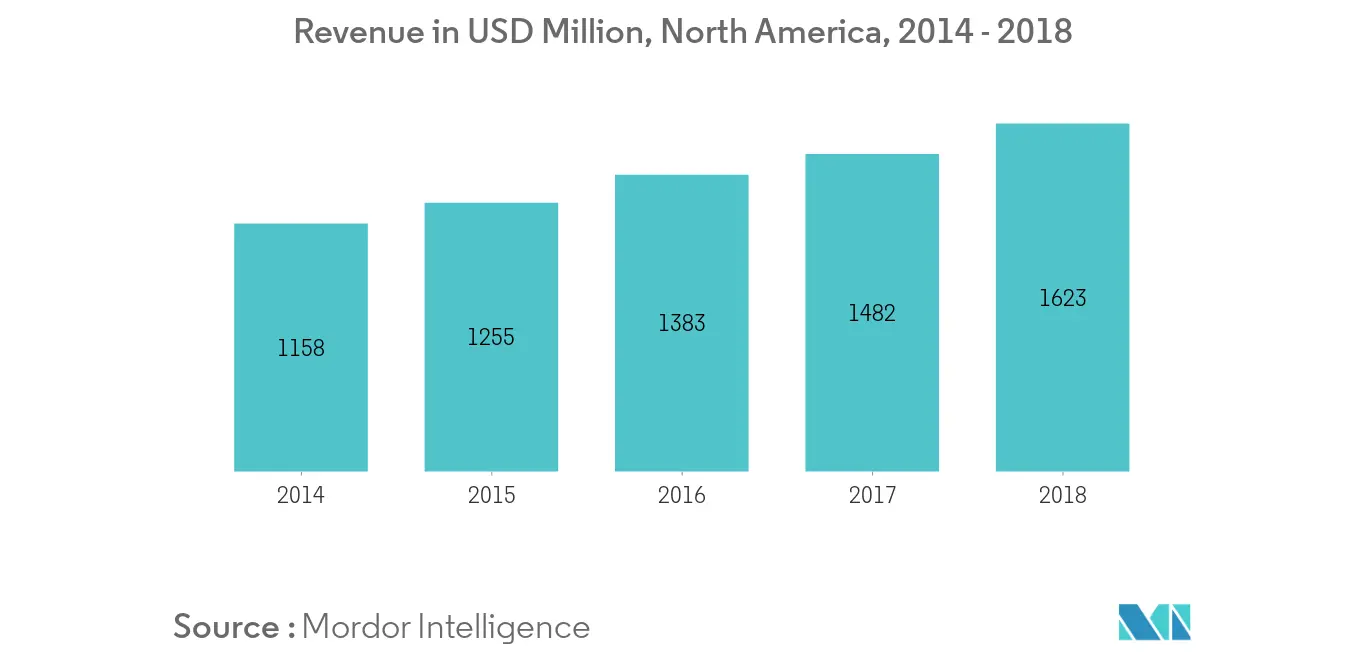 Tendencias del mercado norteamericano de tratamiento de semillas de trigo.