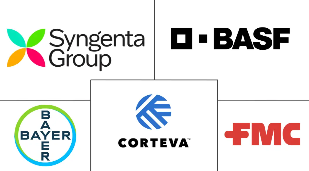 Major players in North America Wheat Seed Treatment industry