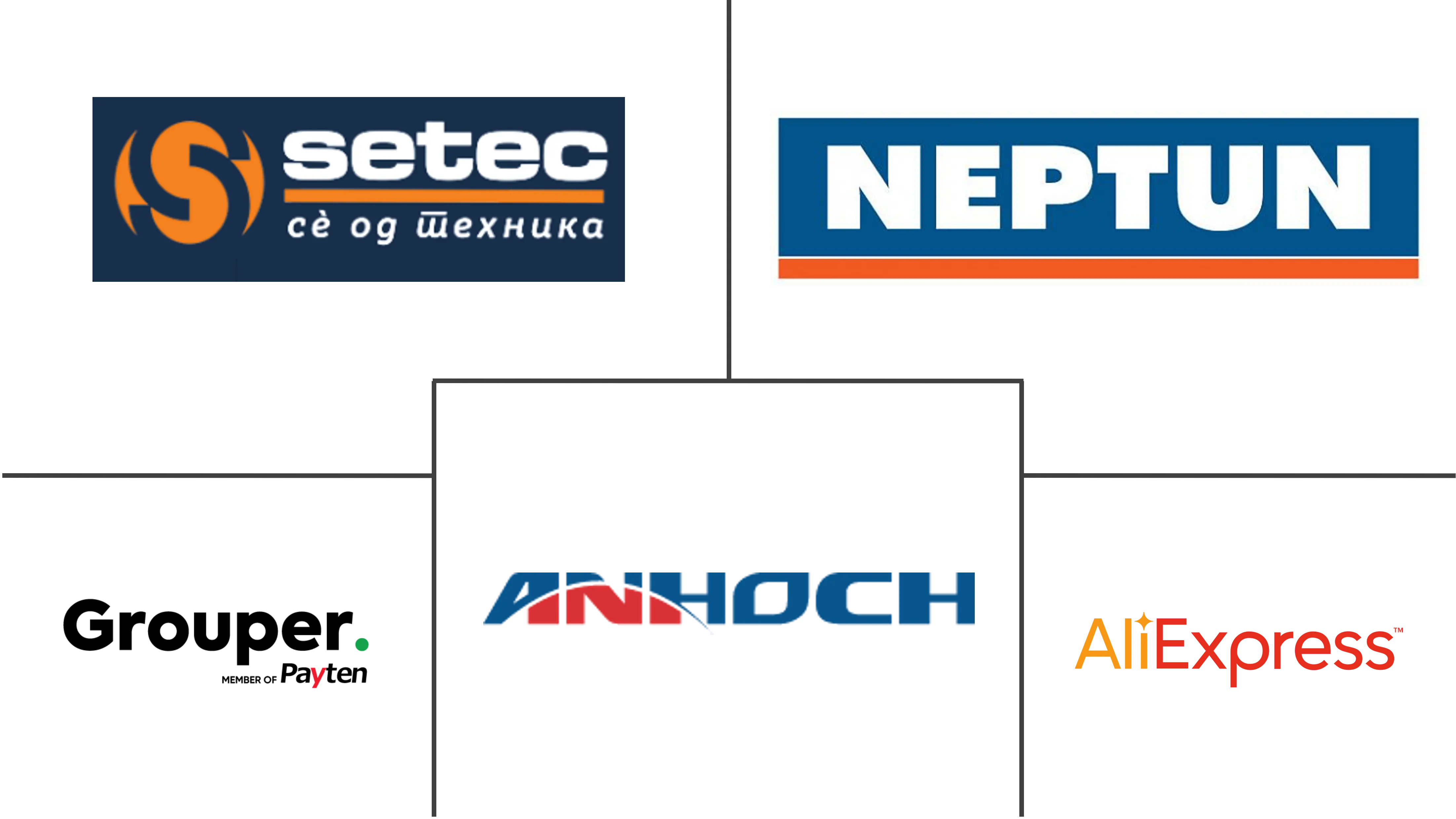 Principales actores en Mercado de Comercio Electrónico de Macedonia del Norte industria