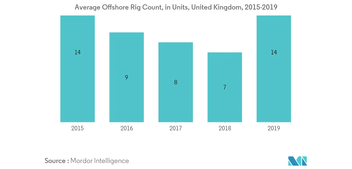 north sea offshore decommissioning market forecast	