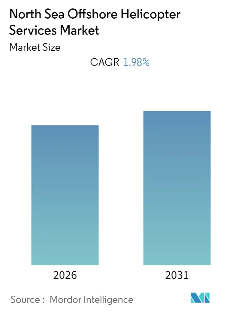 North Sea Offshore Helicopter Services Market Size