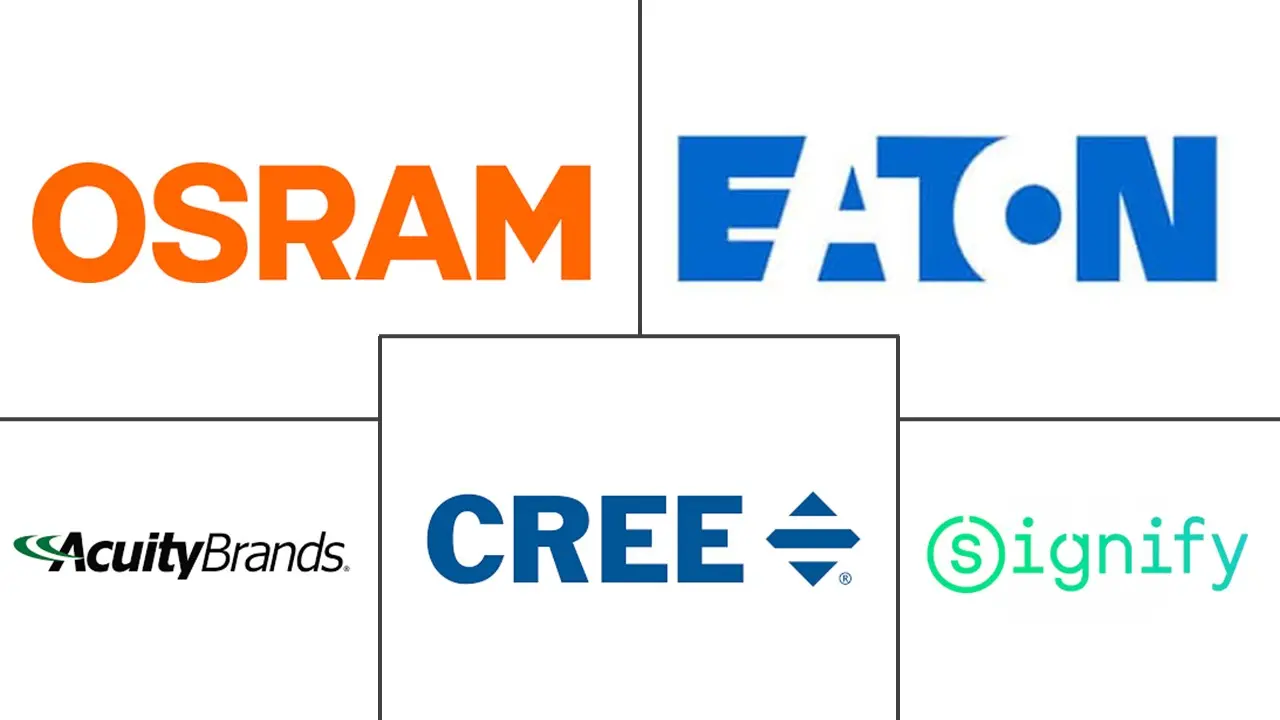 Major players in North America Outdoor Lighting industry