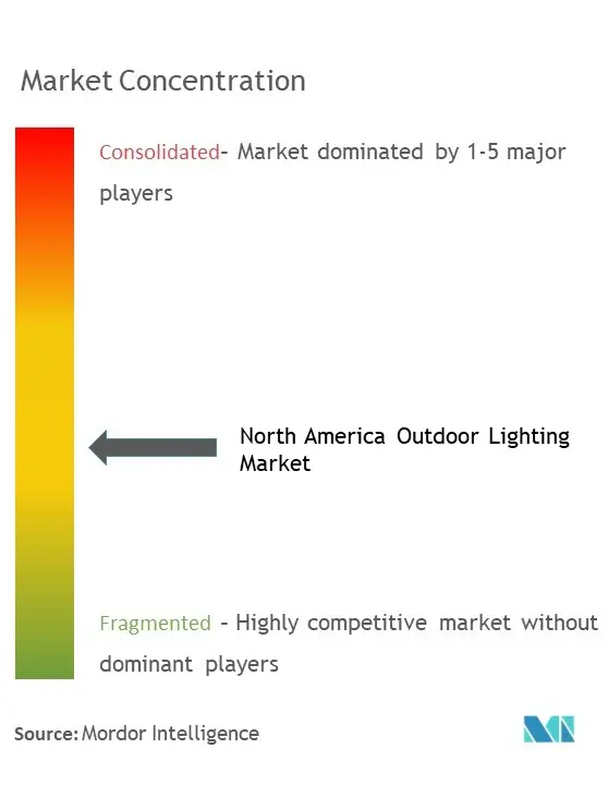 北米の屋外照明市場の集中