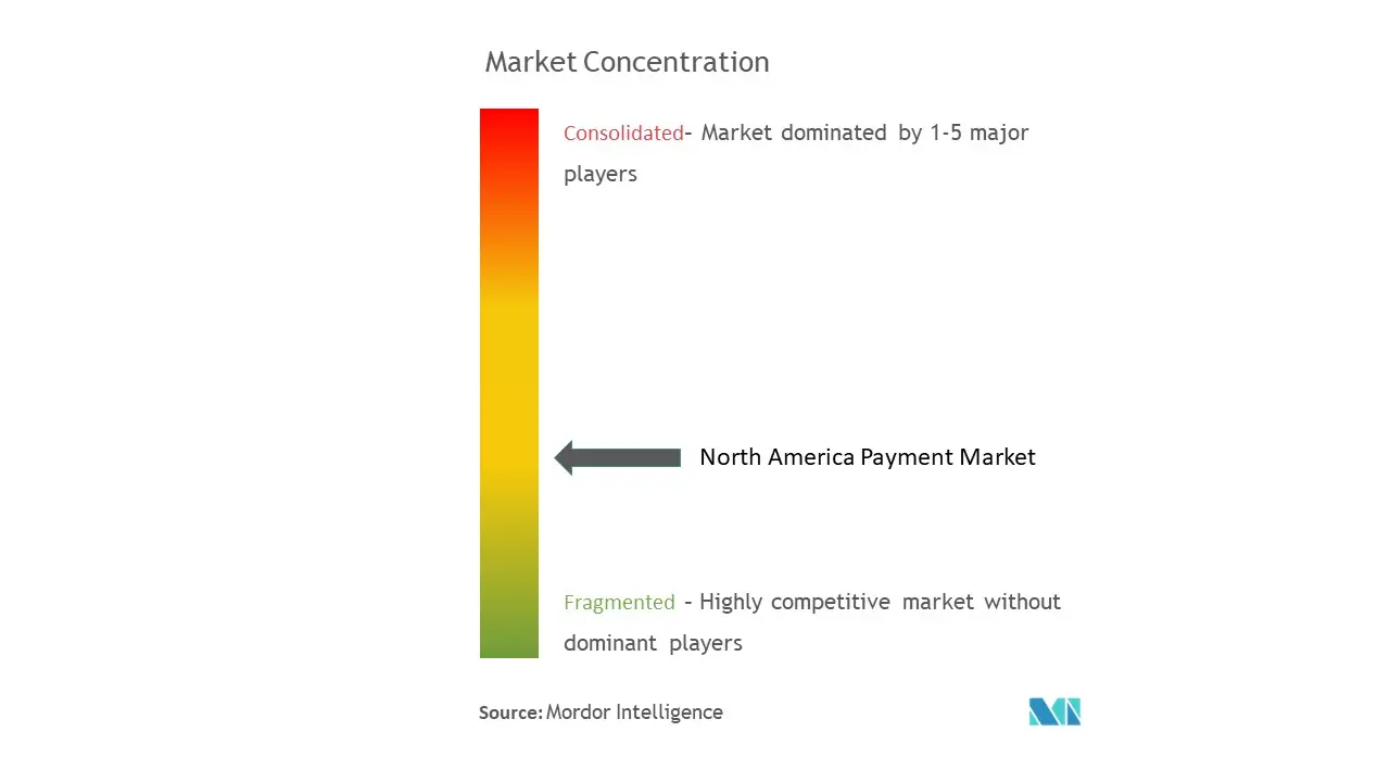 Market Position.jpg