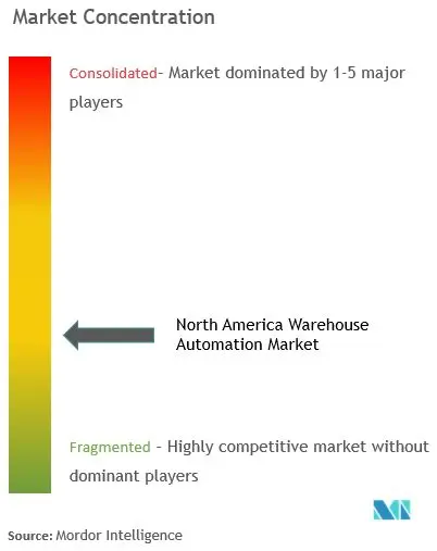 NA market concentration.JPG