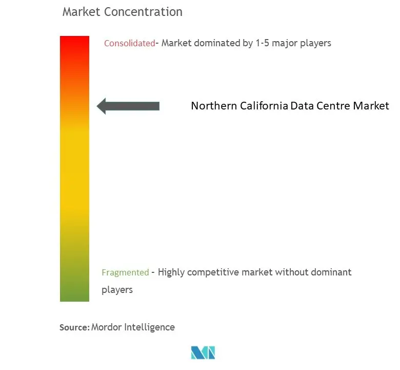 Northern California Data Center Market Concentration