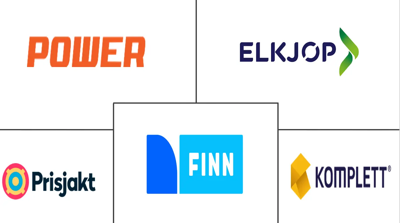 Hauptakteure in Norwegen E-Commerce-Markt Branche