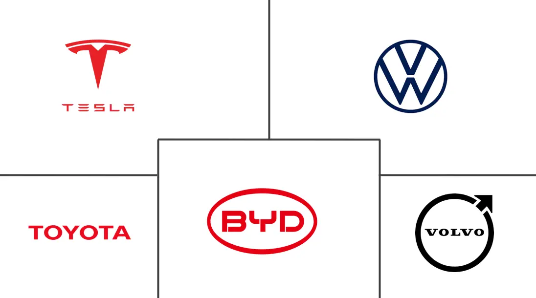 Major players in Norway Electric Car industry