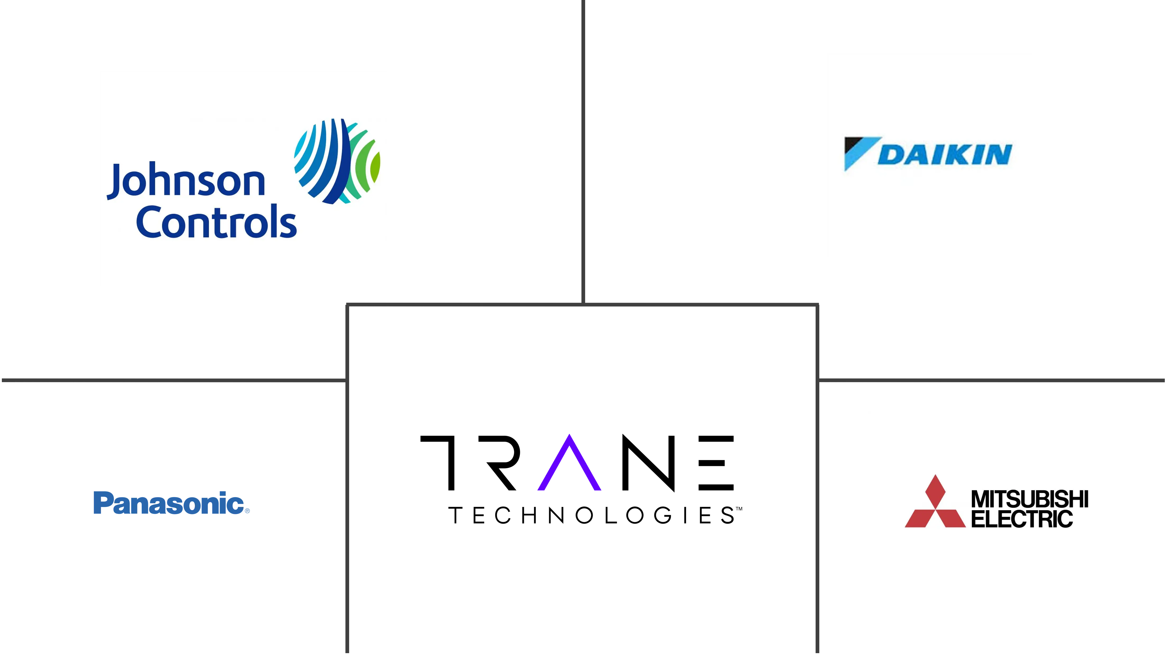 Logo delle aziende correlate