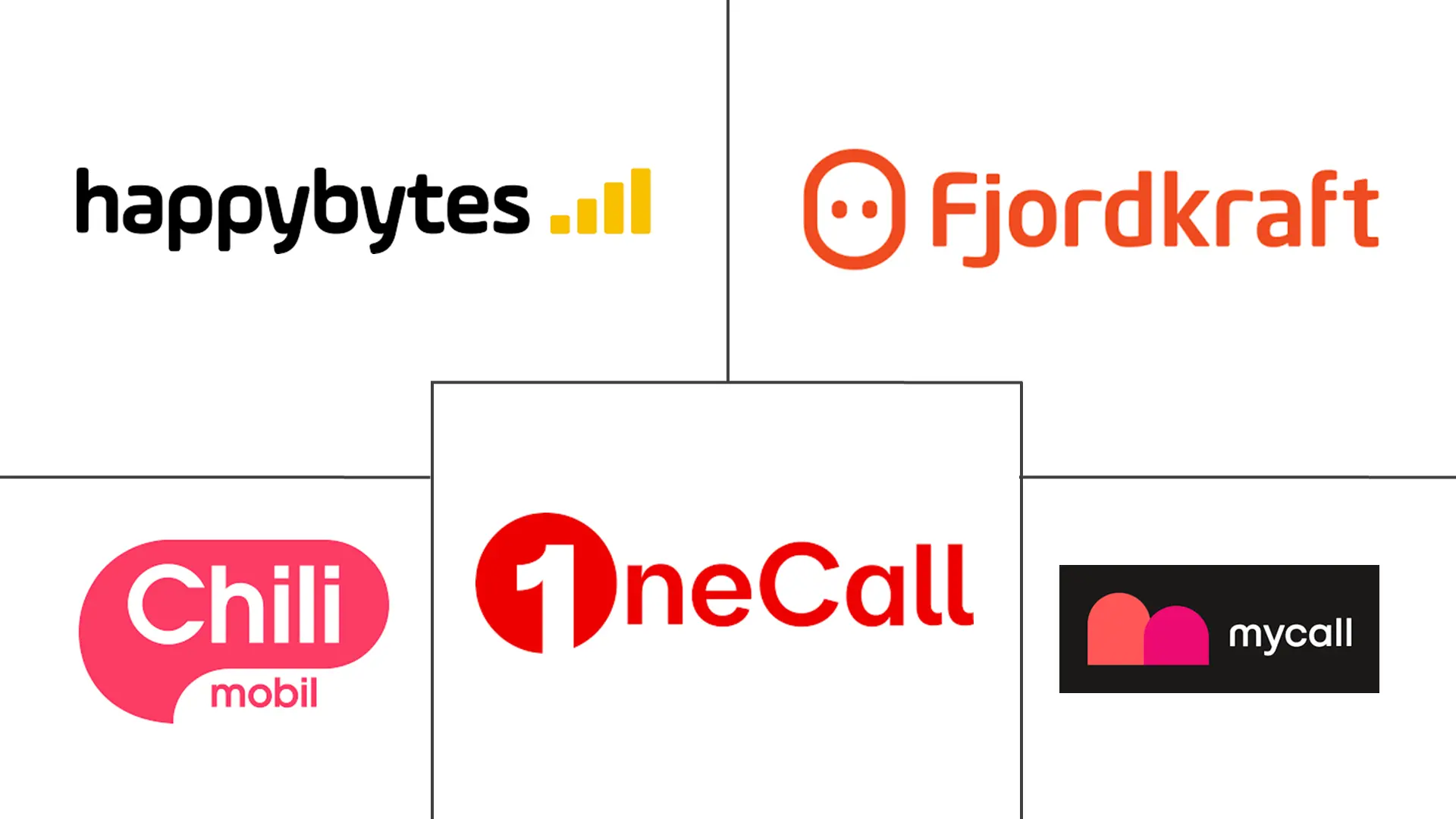 Major players in Norway Mobile Virtual Network Operator (MVNO) industry