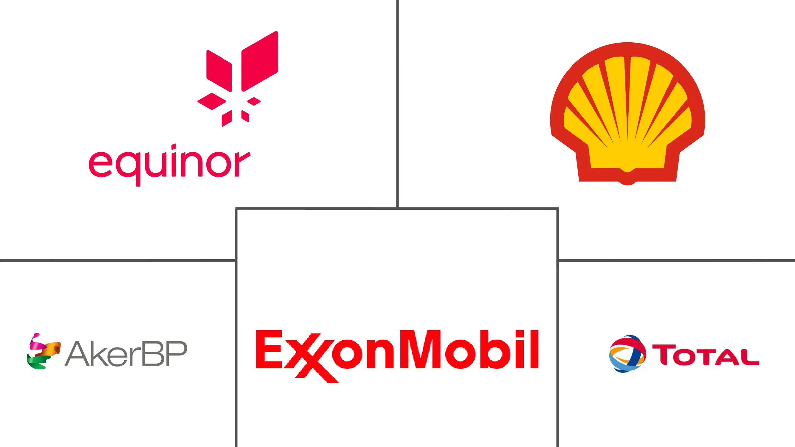 Principales actores del mercado downstream de petróleo y gas de Noruega