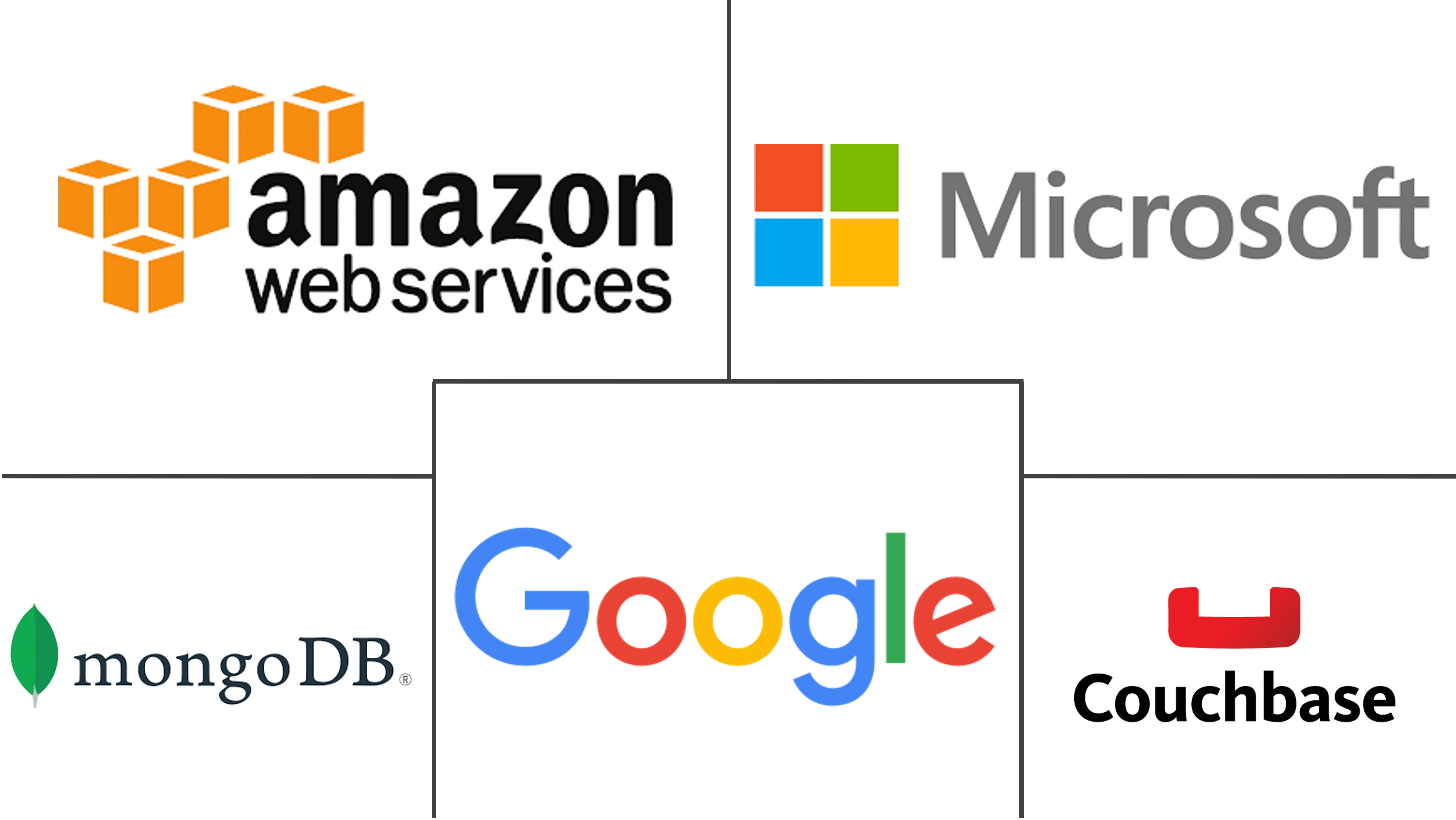 Major players in NoSQL industry