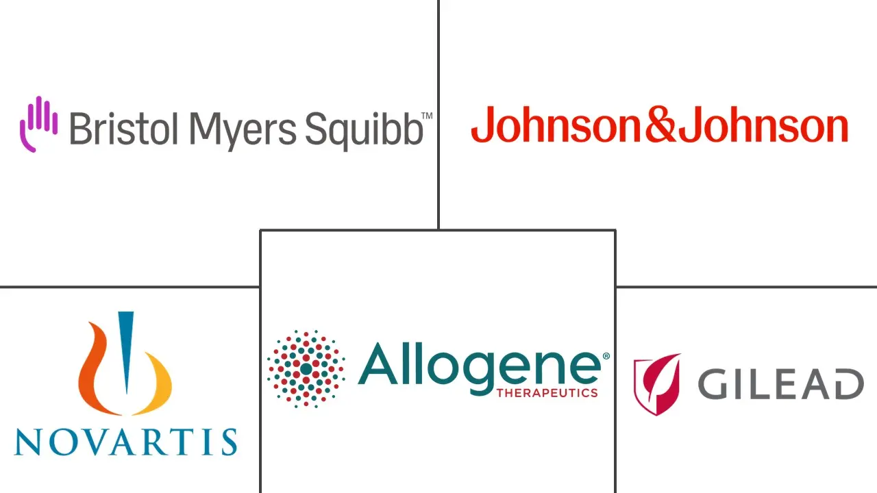 Major players in Novel T-Cell Immunotherapy industry