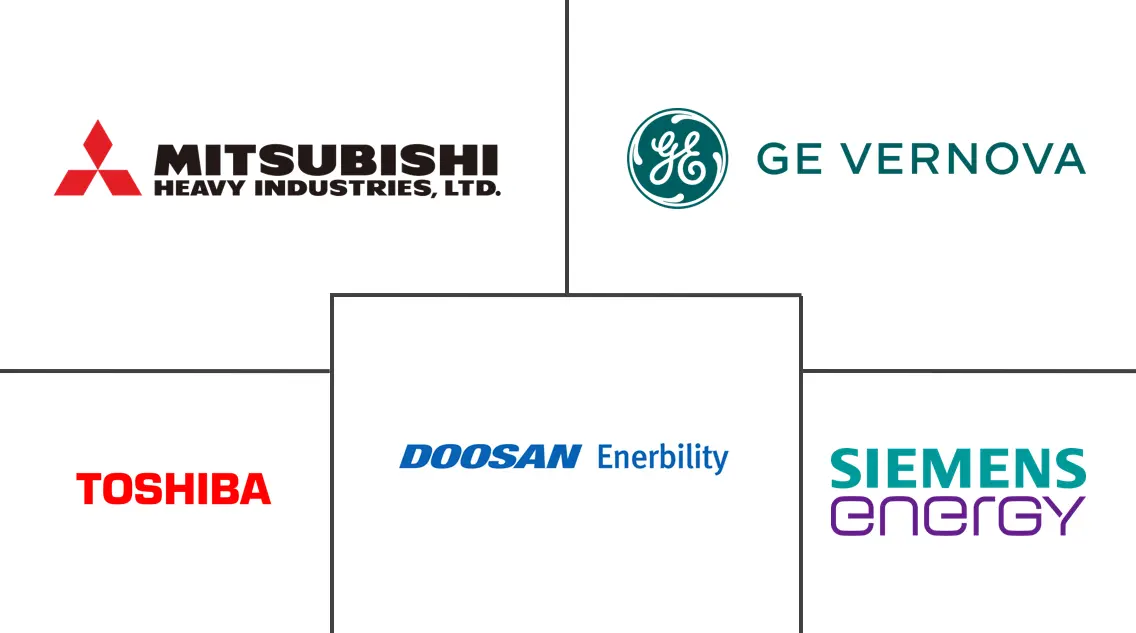 Major players in Nuclear Generators and Motors industry
