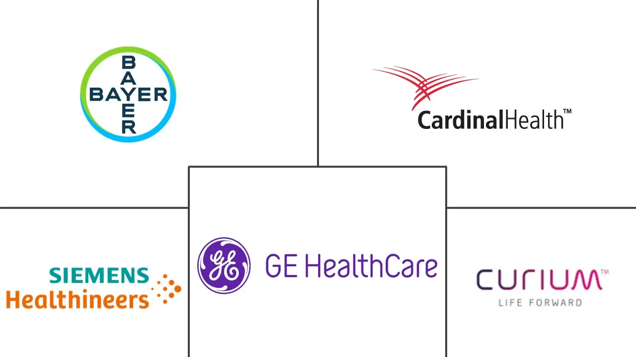 Major players in Nuclear Medicine industry