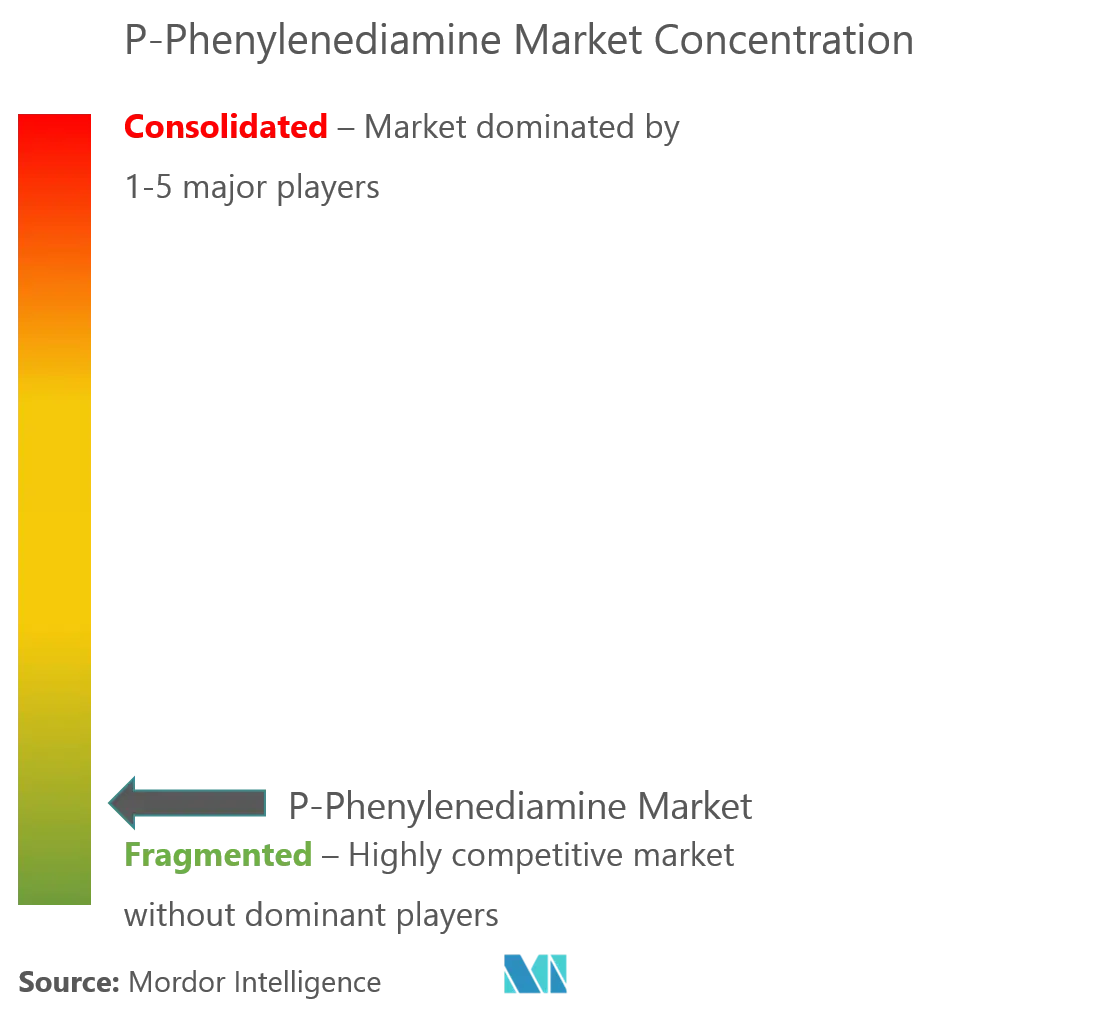 P-Phenylenediamine Market Analysis