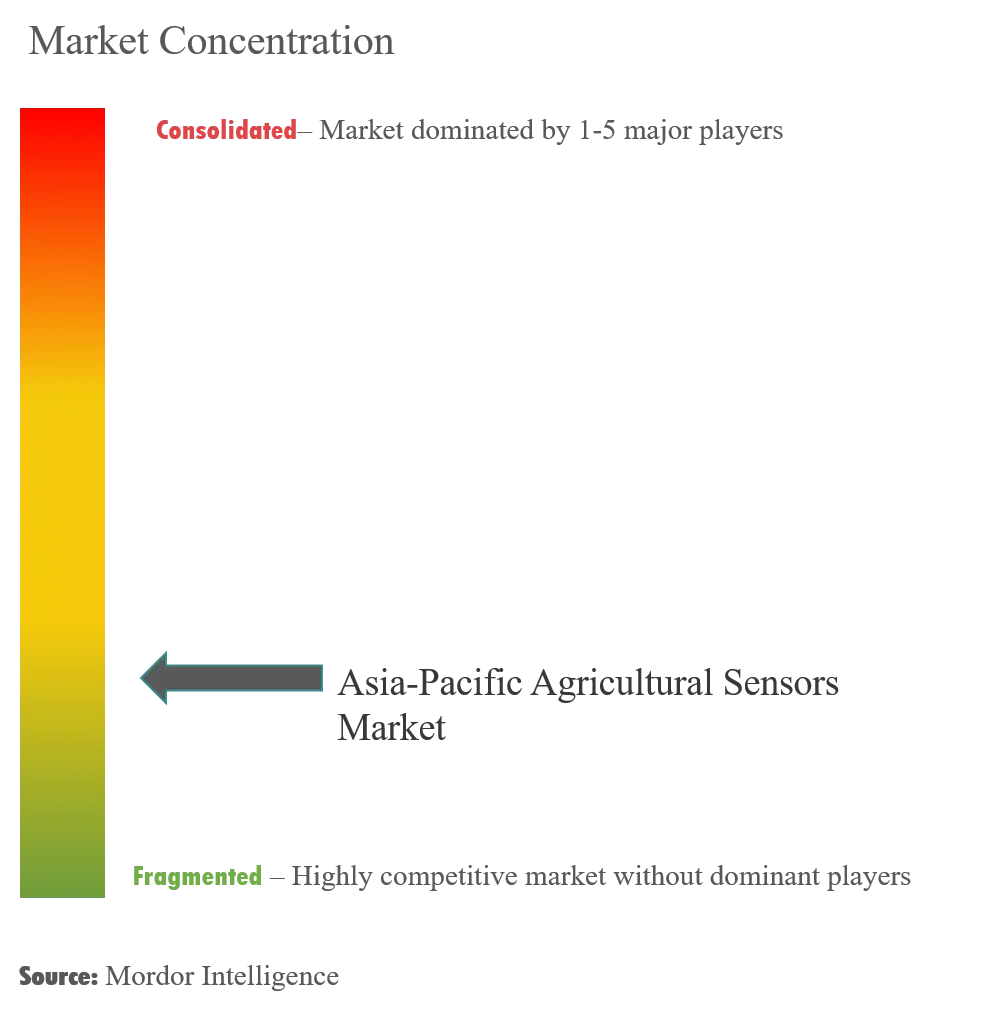 Asia-Pacific Agricultural Sensors Market Concentration