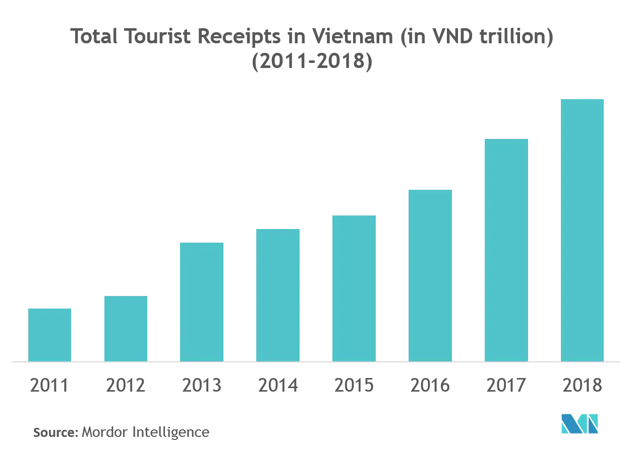 vietnam-hospitality-industry-outlook-report