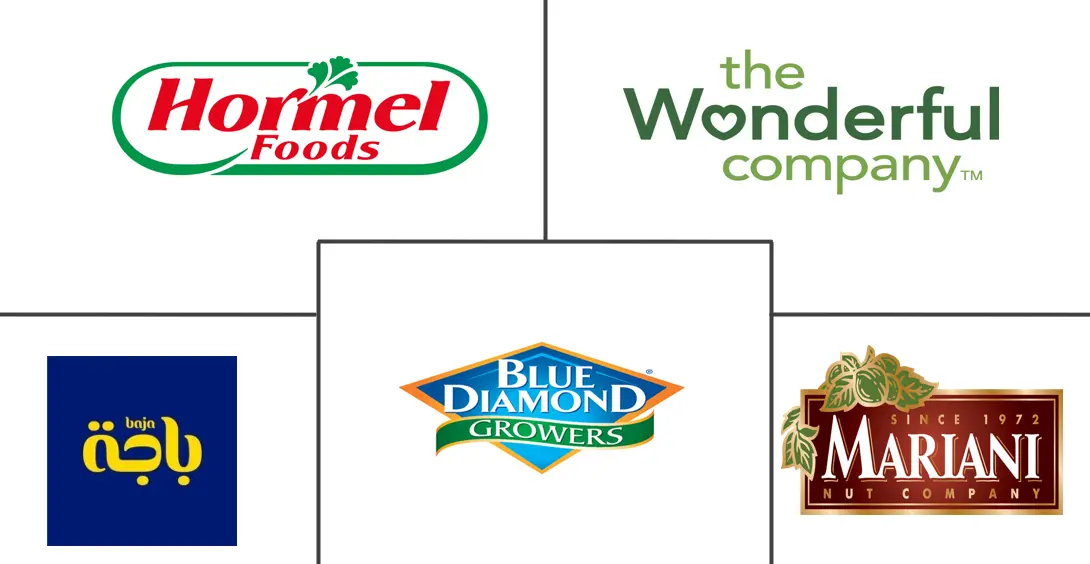 Major players in Nut industry