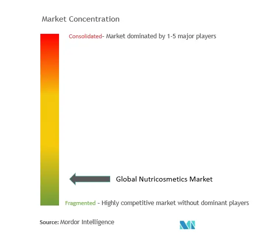 Global Nutricosmetics Market_CL.png