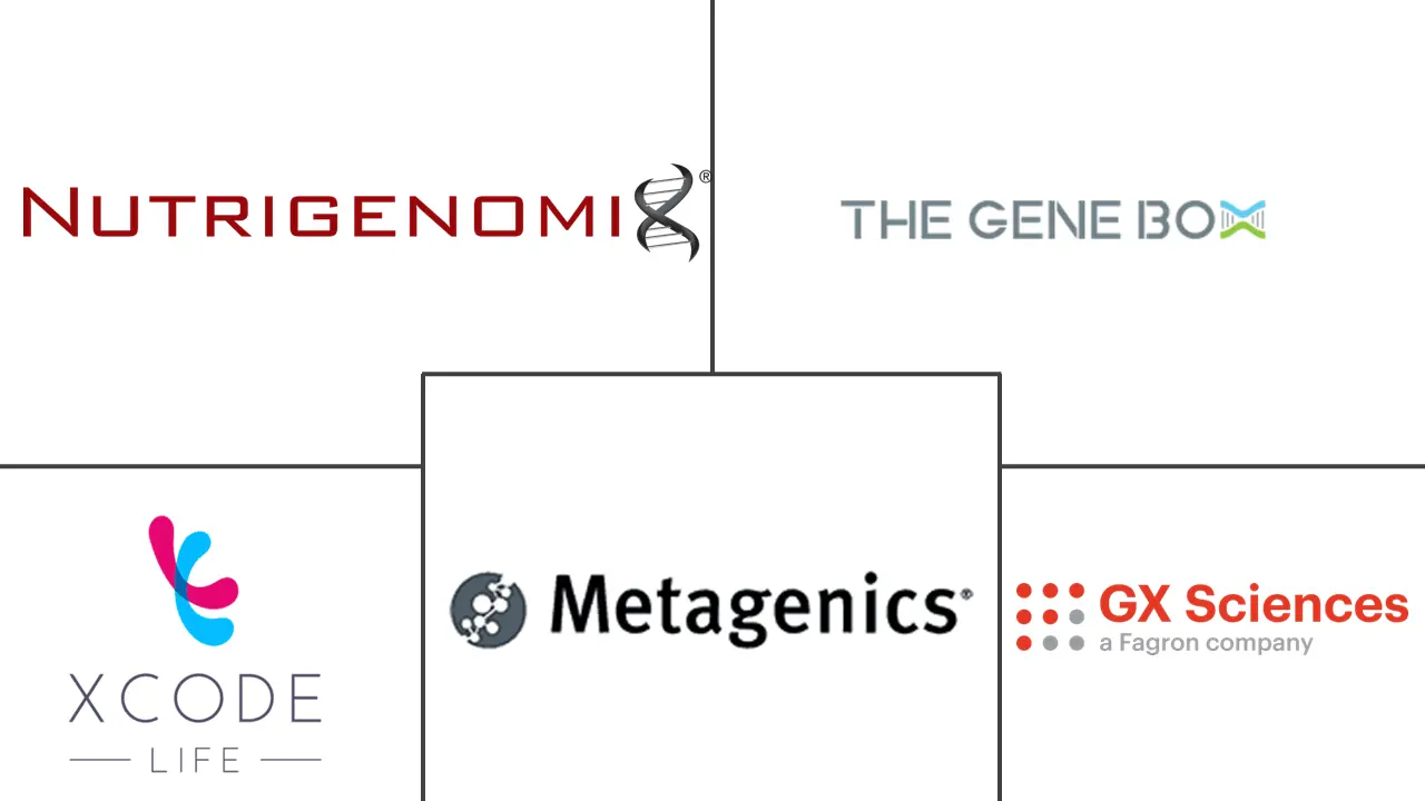 Major players in Nutrigenomics Bioinformatics industry