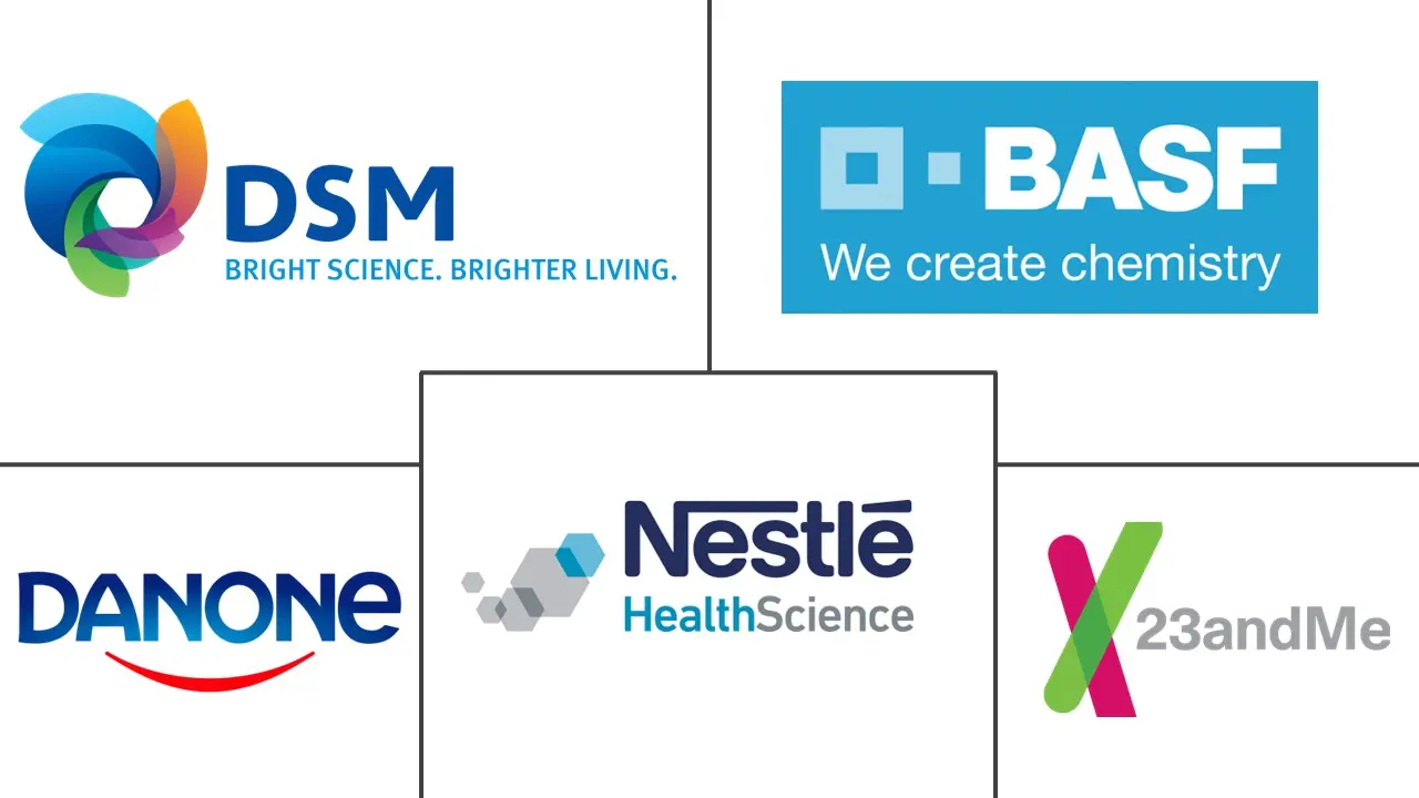 Major players in Nutrigenomics industry