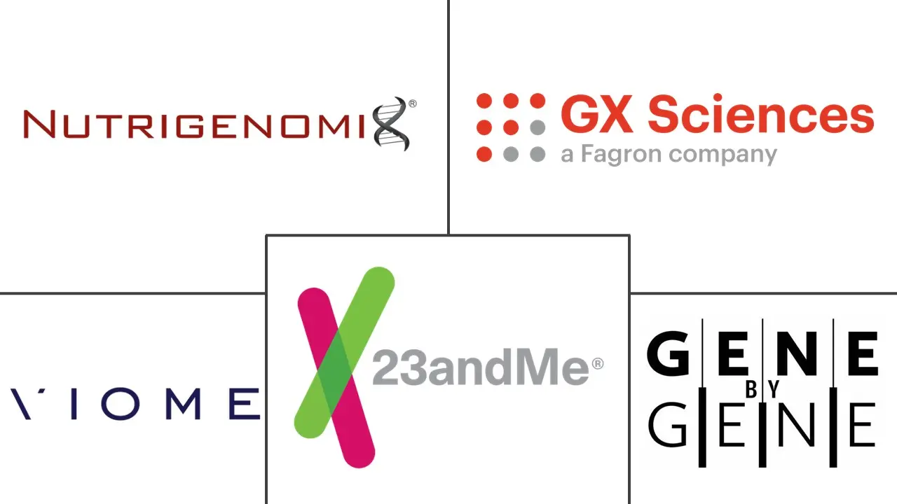 Hauptakteure in Nutrigenomics-Testmarkt Branche