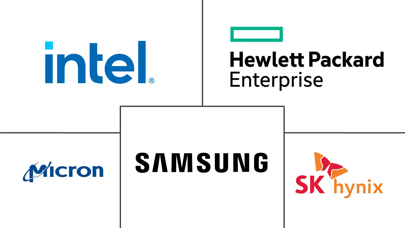 Major players in NVDIMM and Persistent Memory Module industry