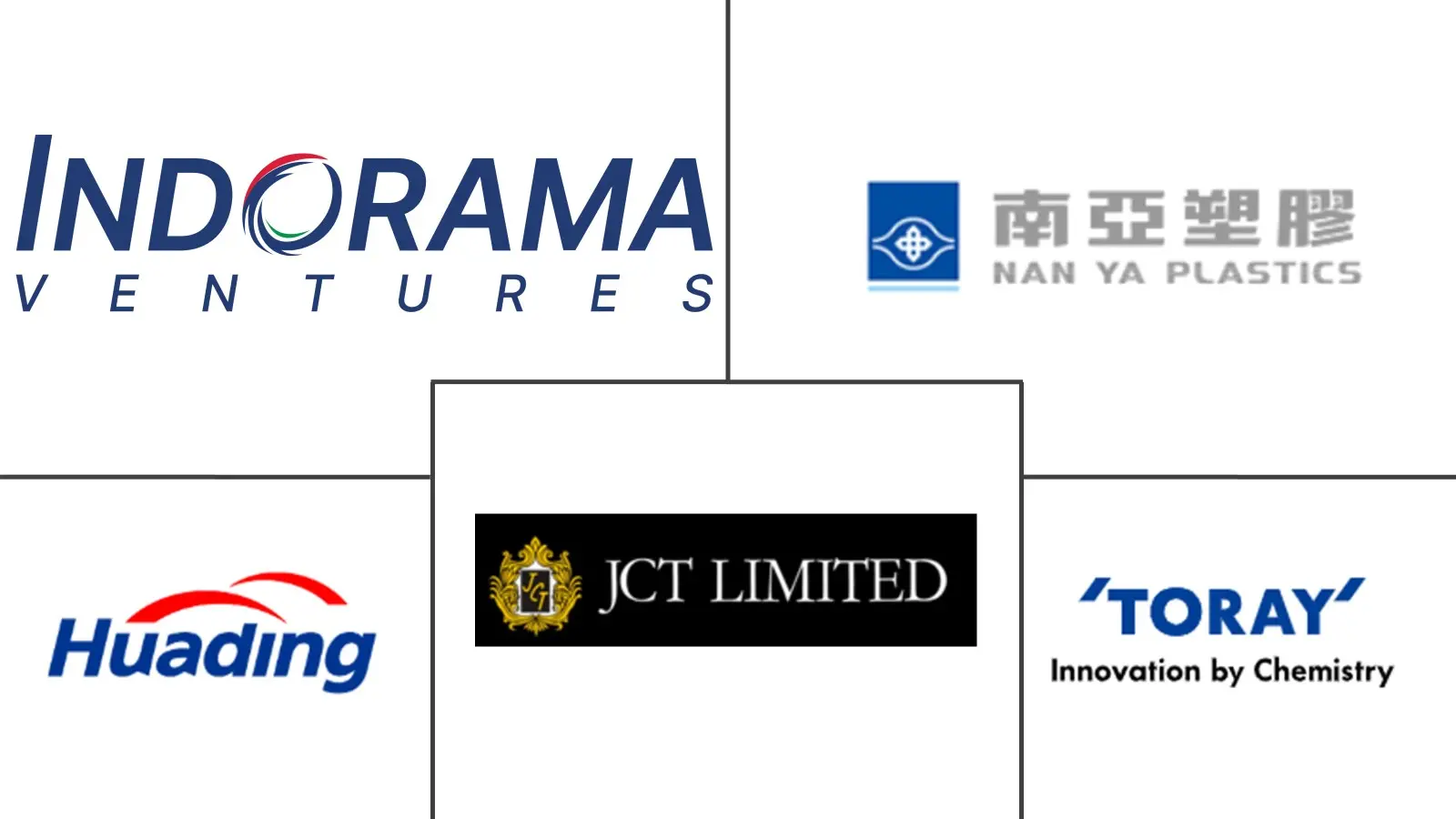 Major players in Nylon 6 Filament Yarn industry