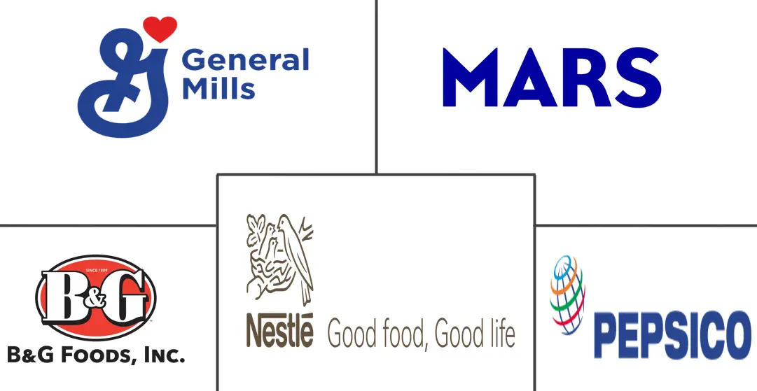Major players in Oats industry