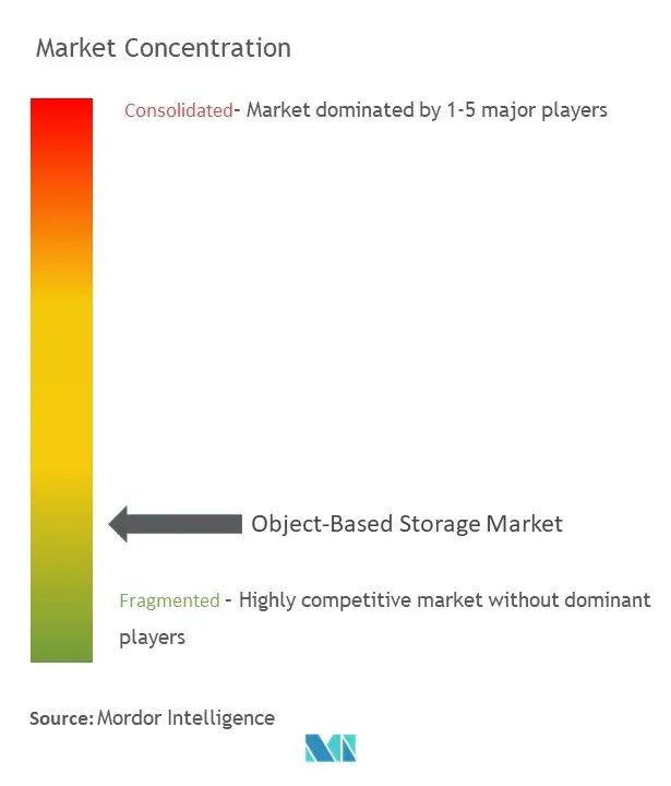 Object-Based Storage Market competive logo.jpg