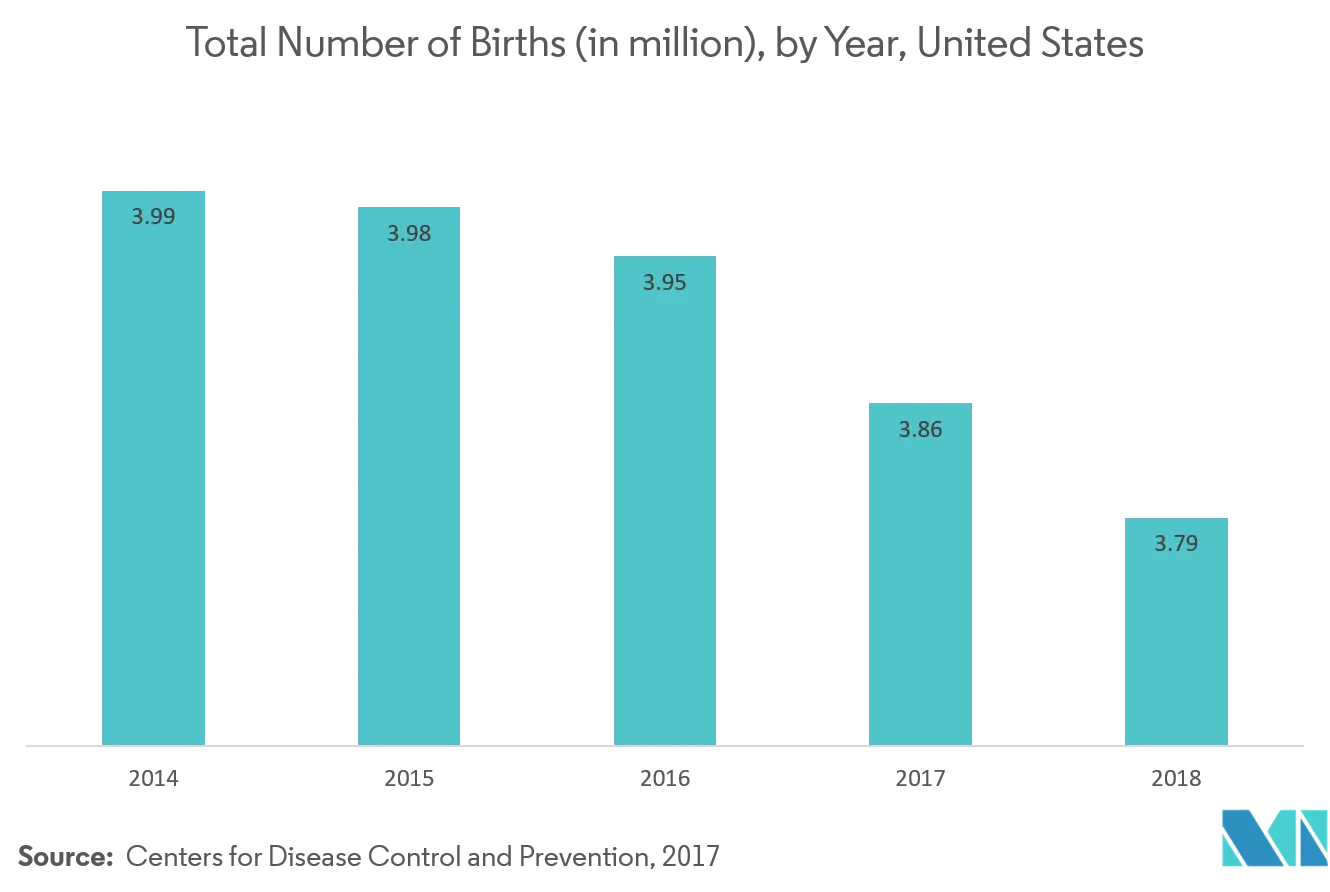 number of births.png