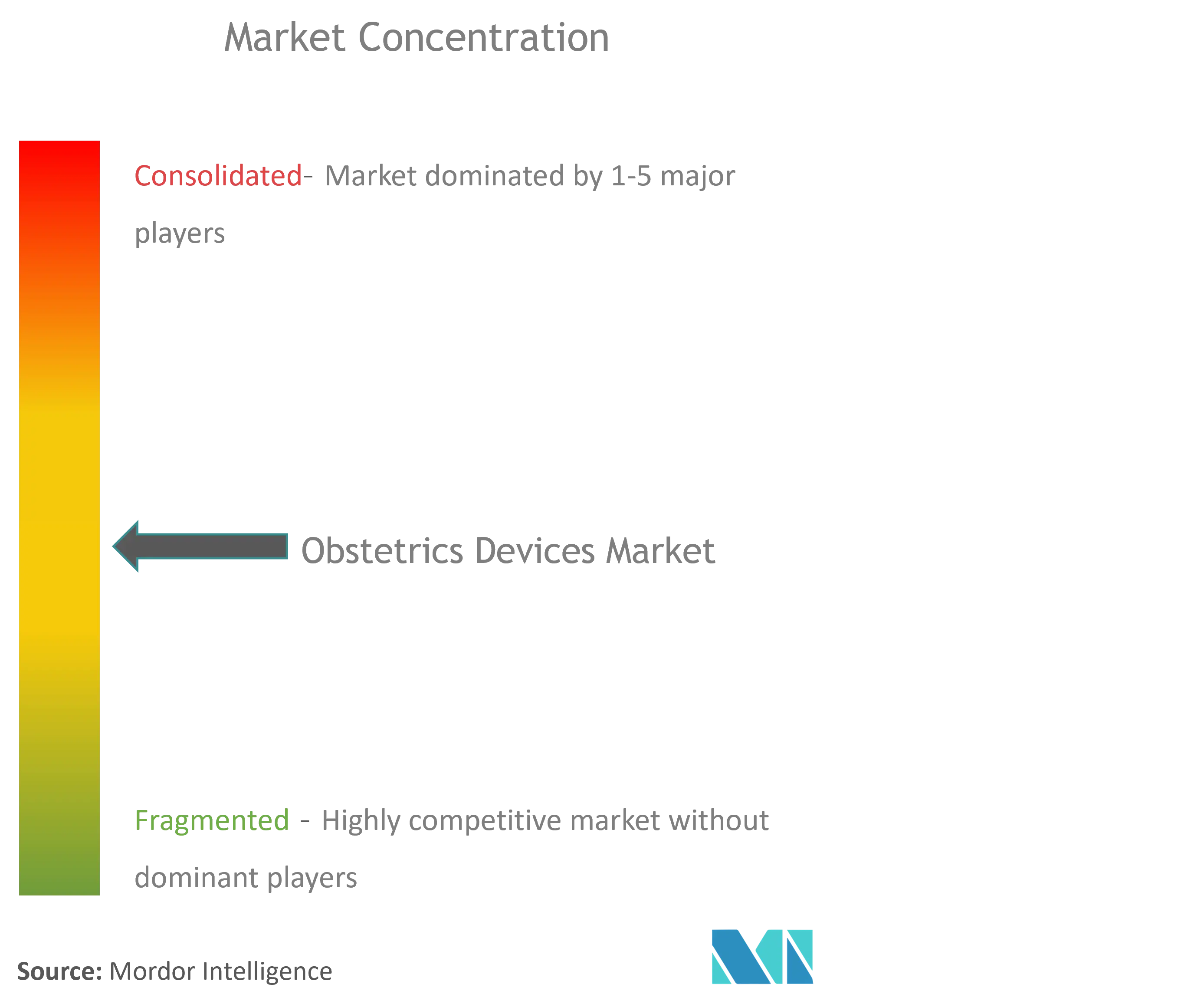 Obstetrics Devices Market - CL.png