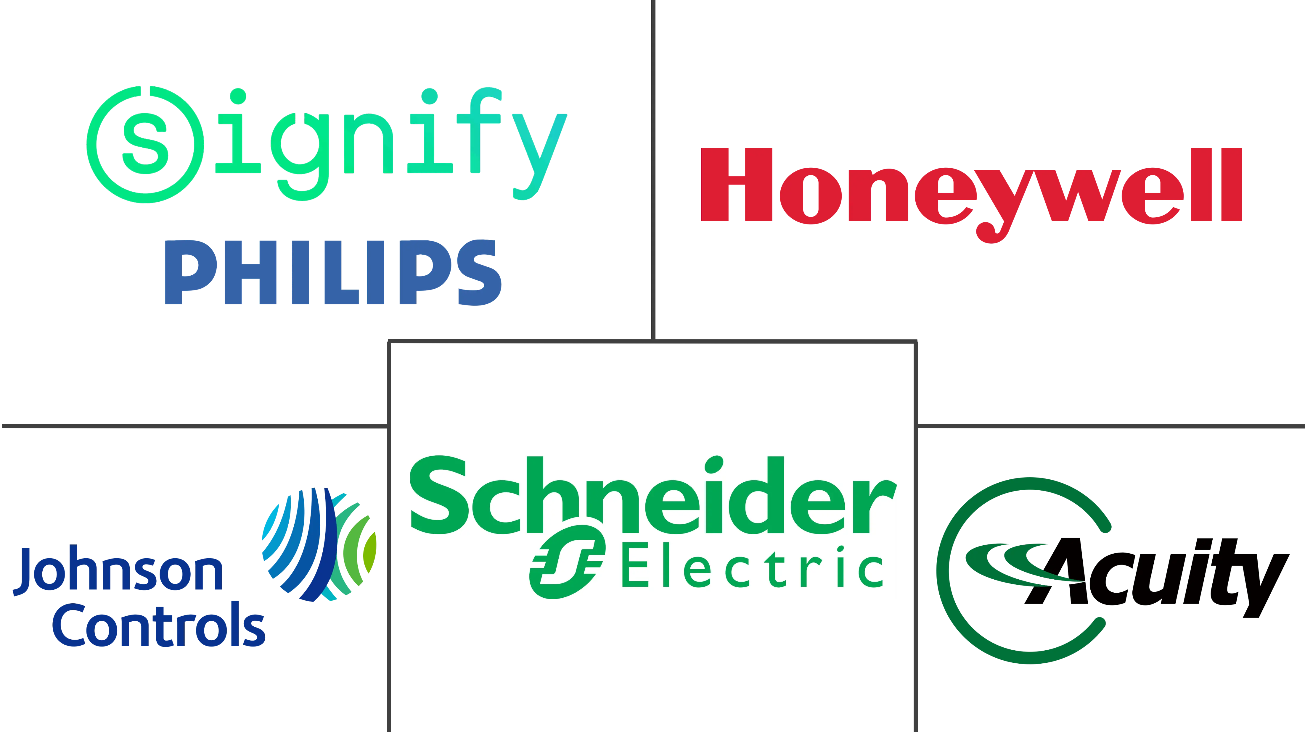 Occupancy Sensor Market Key Players Marché des capteurs de présence Acteurs majeurs