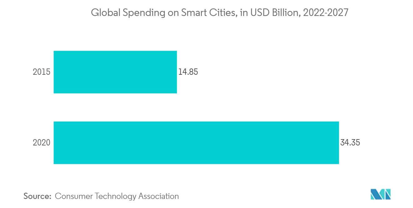 Occupancy Sensor Market