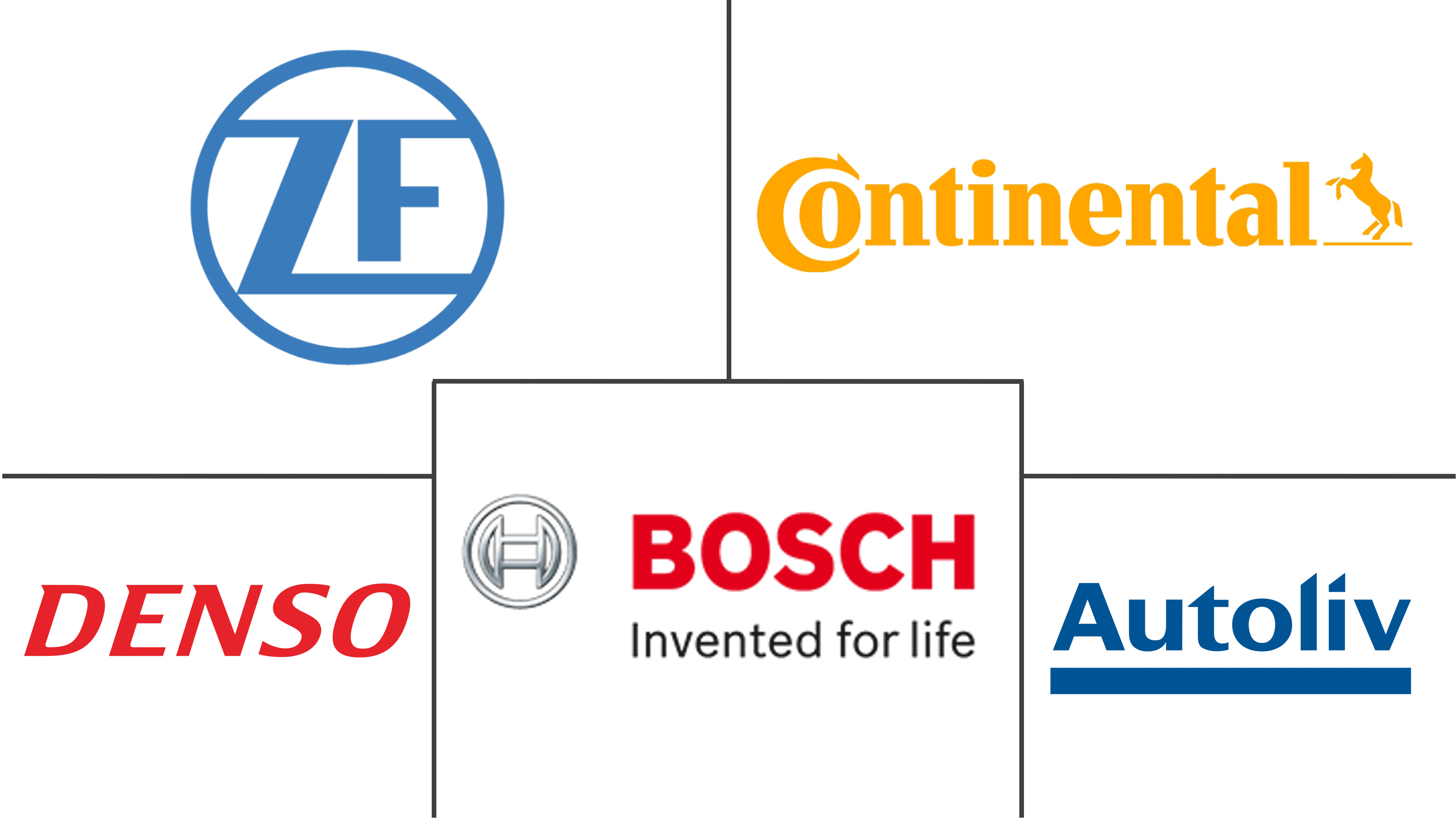 Major players in Occupant Classification Systems industry