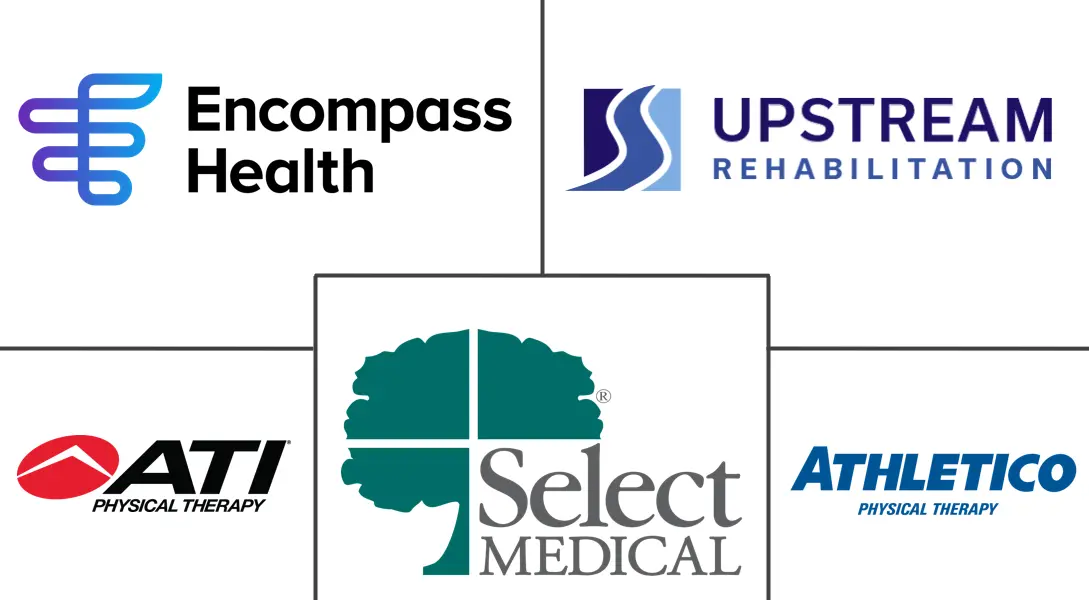Occupational And Physical Therapy Services Market Major Players