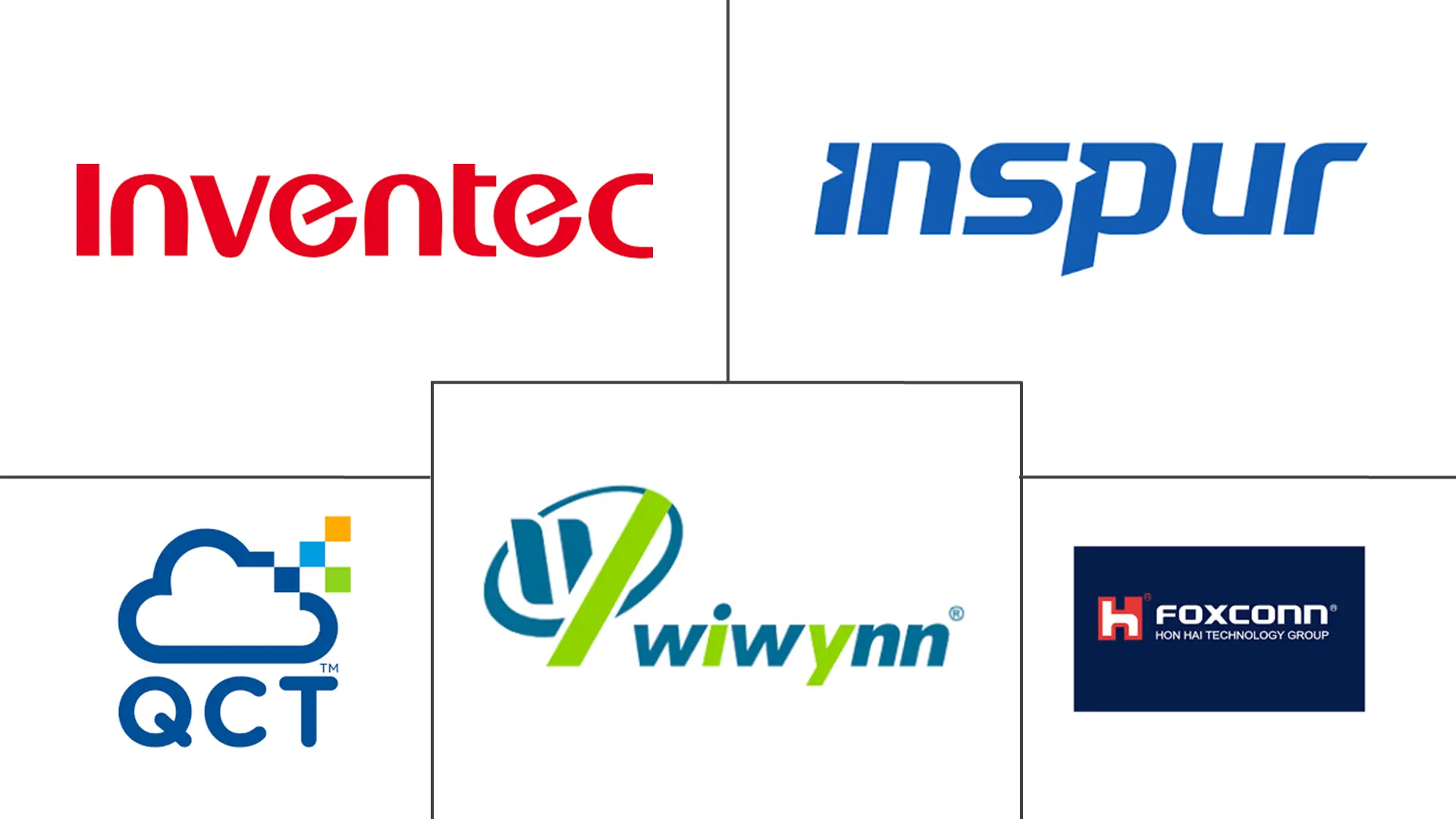 Major players in Open Compute Project (OCP) Servers industry