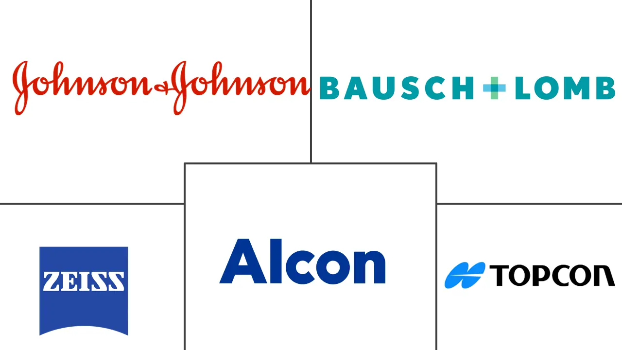 Major players in Ocular Trauma Devices industry