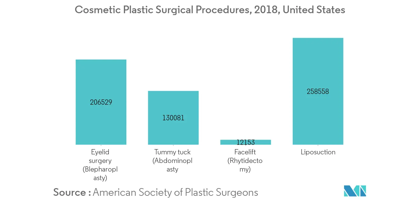 img 3 oculoplastic surgery