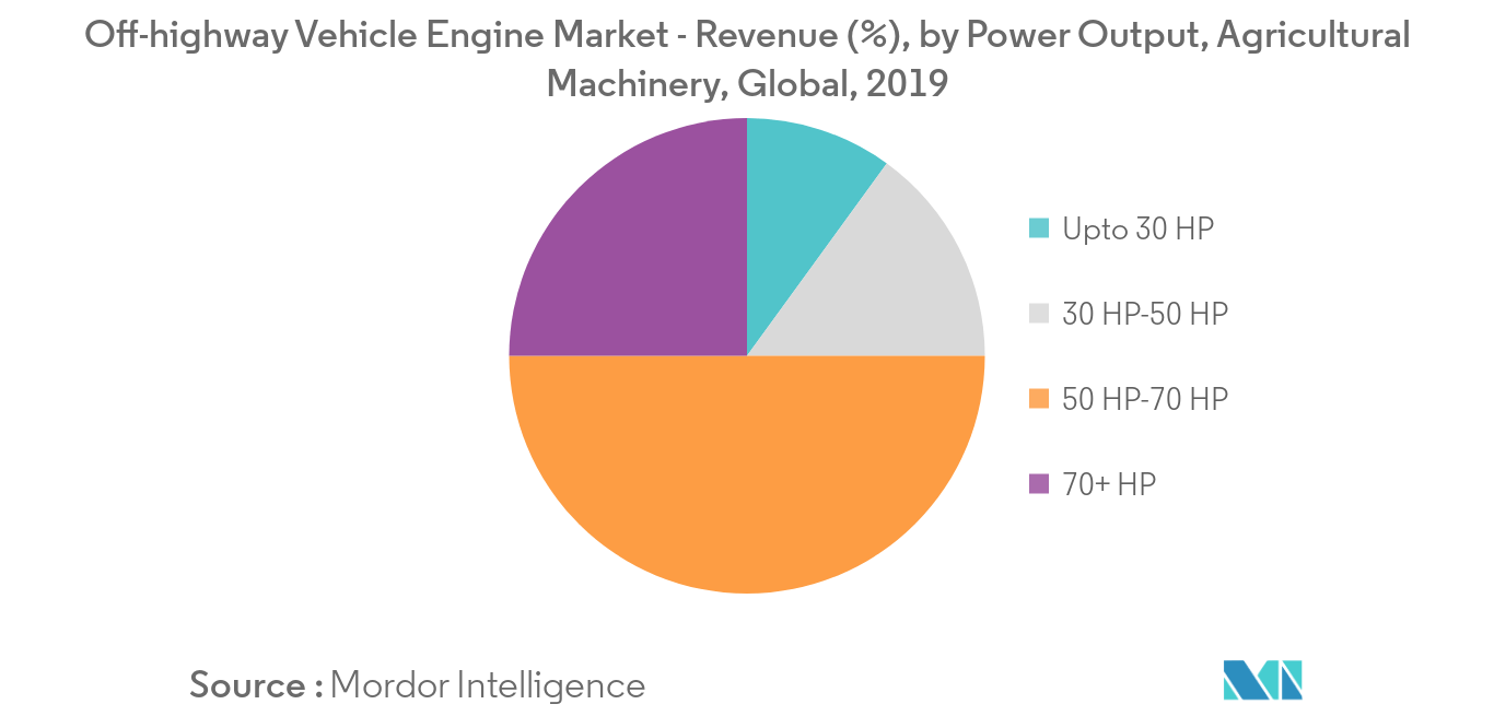Off-highway Vehicle Engine_segment