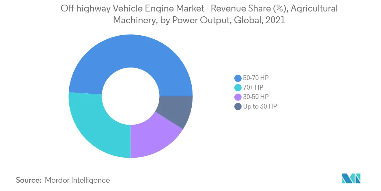 automotive off-highway engine market growth