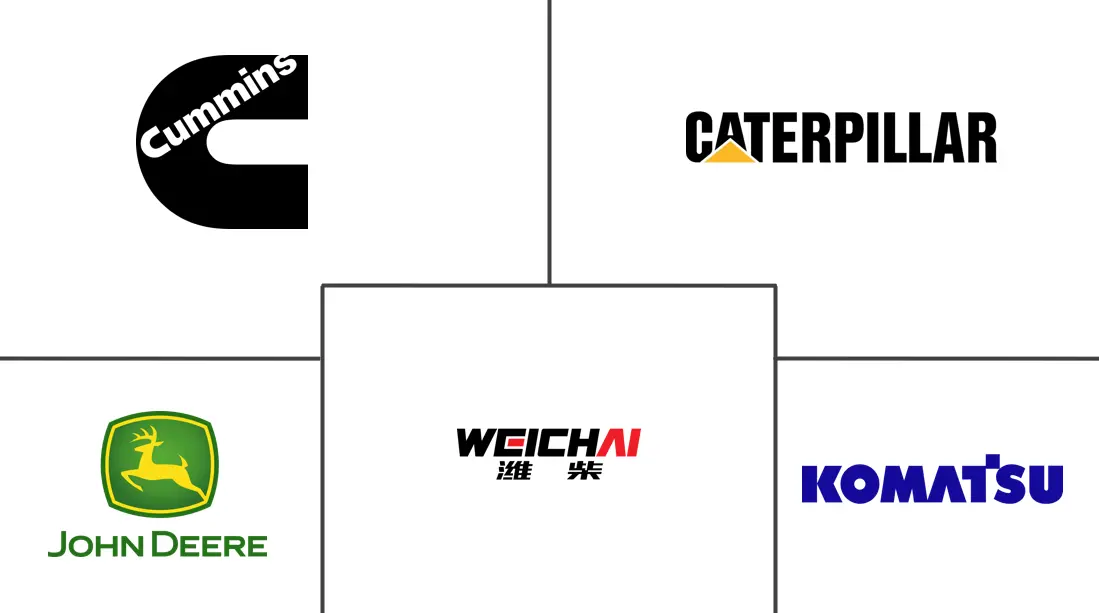 Major players in Off Highway Vehicle Engine industry