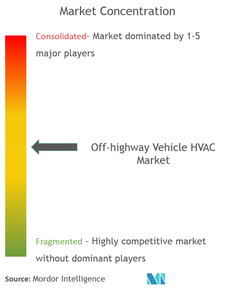 Off-highway Vehicle HVAC Market CL.png
