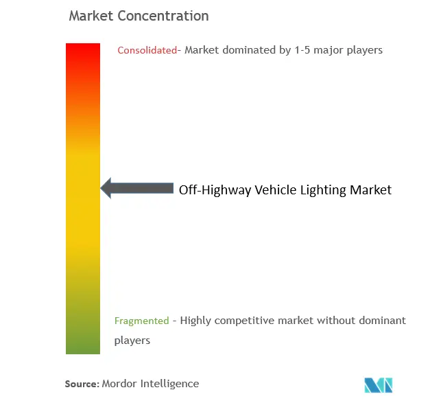 オフハイウェイ車両用照明市場の集中度