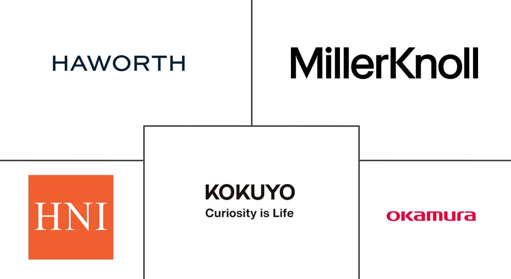 Major players in Office Furniture industry