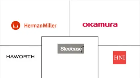 オフィス家具市場の主要プレーヤー