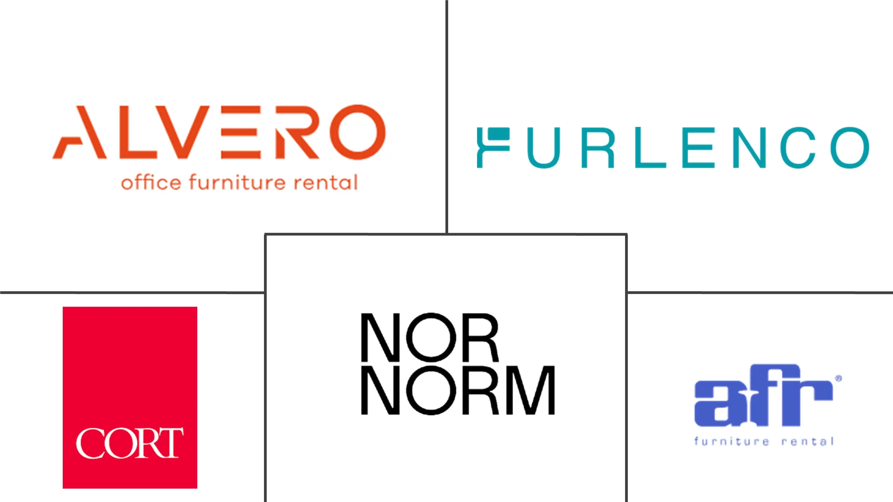 Major players in Office Furniture Rental industry